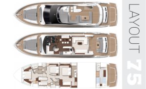 Yachtlayout Sunseeker 75 “Raoul W”