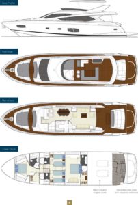 Yachtlayout Sunseeker 80 «Spirit of the Sea»