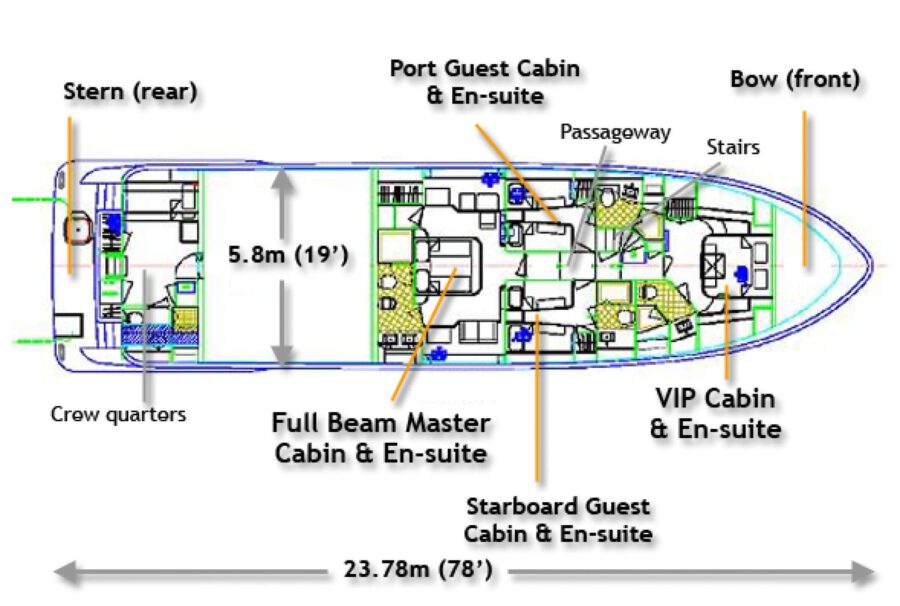 Yachtlayout 